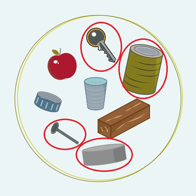 Auflösung magnetischer Gegenstände