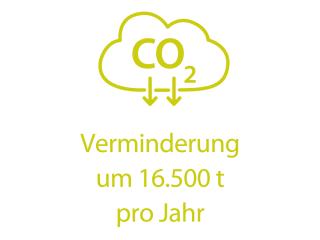 CO2 Verminderung um 16.500 t, iKWK Rosenheim 